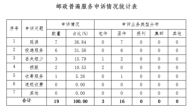 湖南省邮政管理局关于2024年10月邮政业...